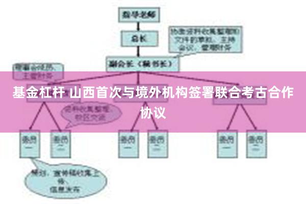 基金杠杆 山西首次与境外机构签署联合考古合作协议